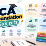 CA Foundation Subjects January 2027: Complete Syllabus, Exam Pattern & Preparation Guide