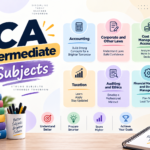 CA Intermediate Subjects January 2027: Complete Syllabus, Papers, Marks & Preparation Guide