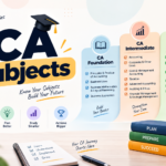 CA Subjects for January 2027: Complete Subject-Wise Guide for Foundation & Intermediate